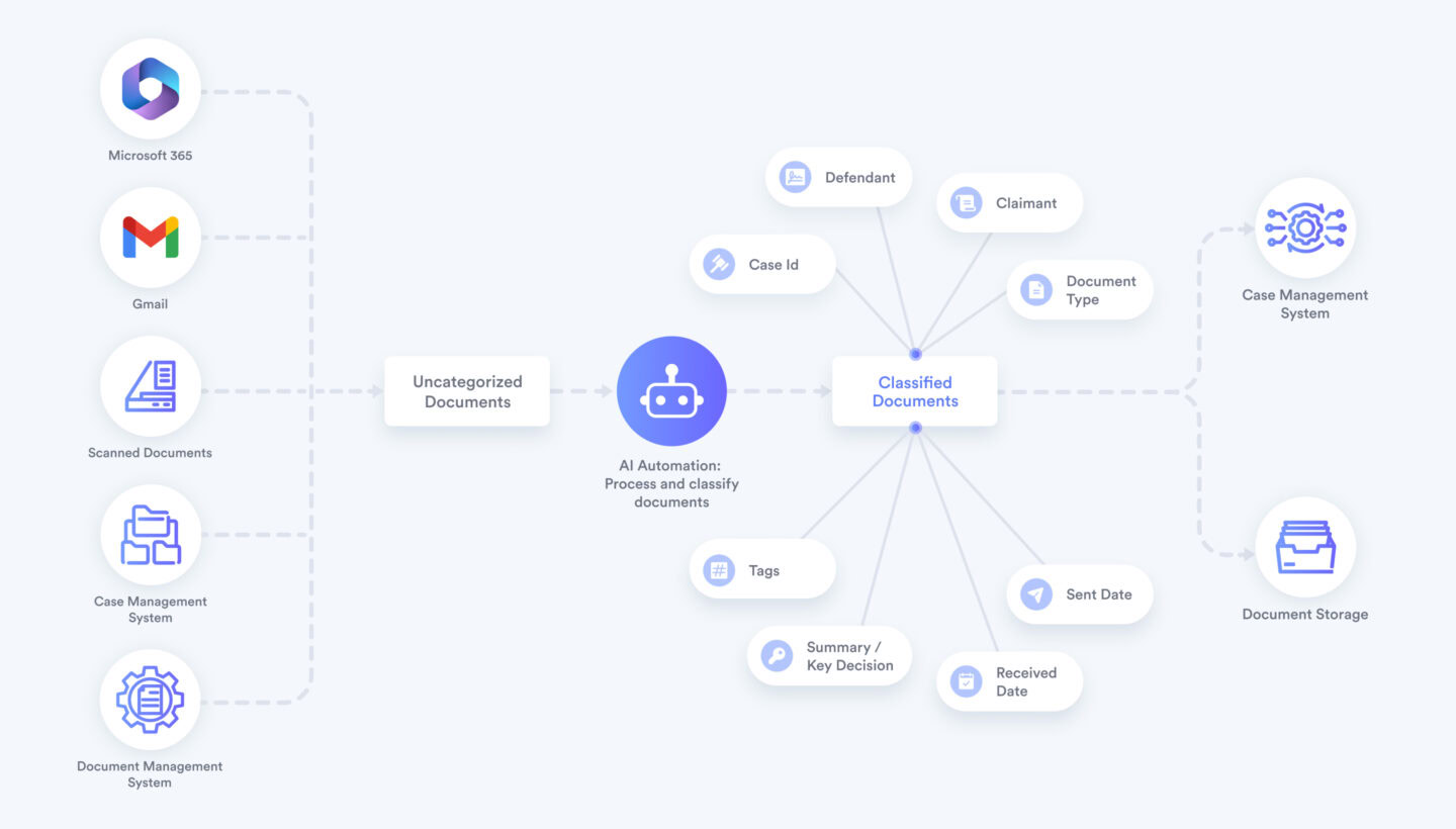 AI Automation: Transforming Legal Operations in Law Firms